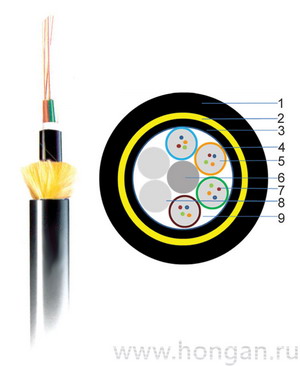 ADSS самонесущий диэлектрический кабель