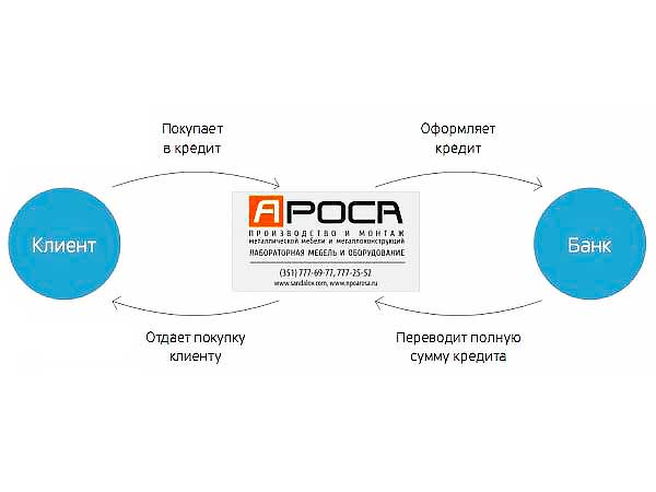 схема покупки AROSA