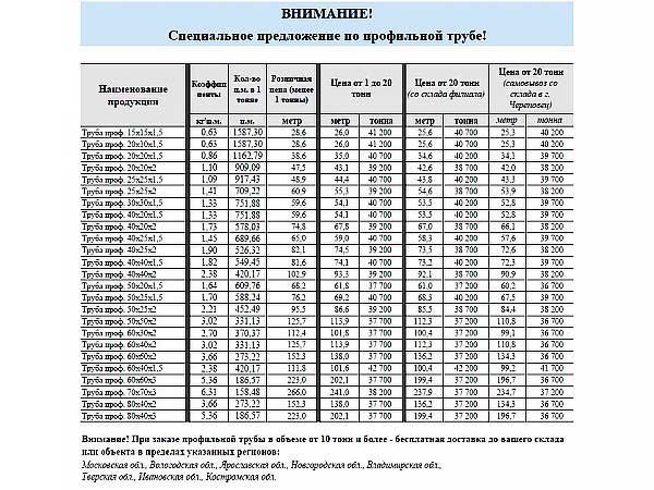 Акция по профильной трубе (Дубна)