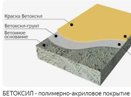 Краска для бетона Бетоксил