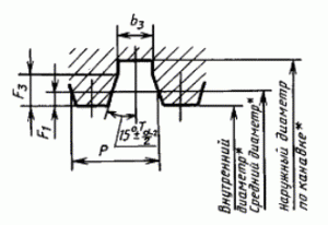 Рис. 665