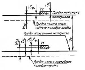 Рис. 669