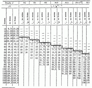 Рис. 563