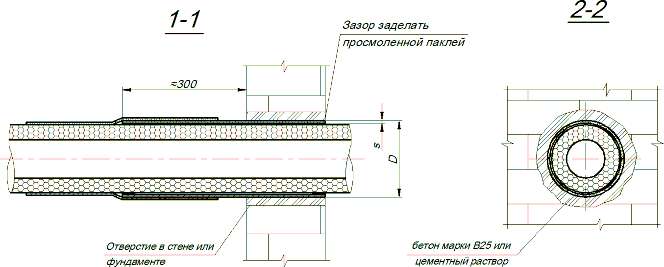 Узел прохода через стену2