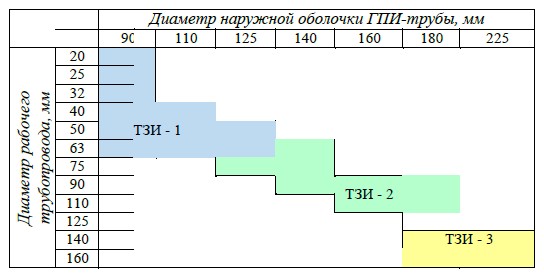 Таблица 9. Соответствие торцевых заглушек на трубы ТВЭЛ-ПЭКС, ТВЭЛ-ПЭКС